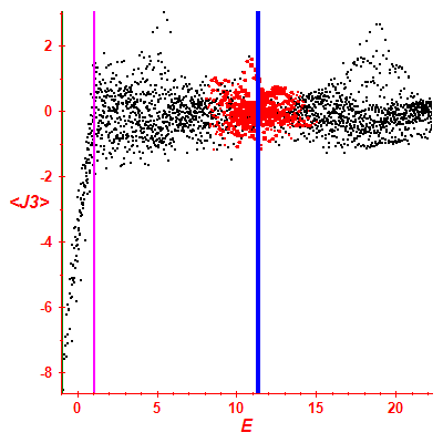Peres lattice <J3>